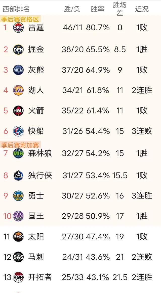 森林狼主力受伤退赛，球队战绩有所下滑的简单介绍